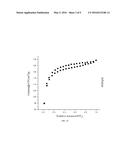 MESOPOROUS CARBON MATERIAL AND RELATED METHODS diagram and image