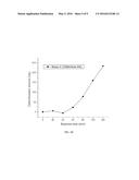 MESOPOROUS CARBON MATERIAL AND RELATED METHODS diagram and image