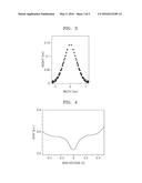 GRAPHENE STRUCTURE HAVING NANOBUBBLES AND METHOD OF FABRICATING THE SAME diagram and image