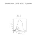 GRAPHENE STRUCTURE HAVING NANOBUBBLES AND METHOD OF FABRICATING THE SAME diagram and image