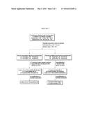 PROCESS FOR SIMULTANEOUS EXTRACTION AND SEPARATION OF ESTERIFIED AND     UNESTERIFIED MONOHYDROXYCAROTENOIDS diagram and image