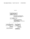 PROCESS FOR SIMULTANEOUS EXTRACTION AND SEPARATION OF ESTERIFIED AND     UNESTERIFIED MONOHYDROXYCAROTENOIDS diagram and image