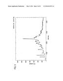 Salts of Sitagliptin, Process from the Preparation and Pharmaceutical     Composition Therefore diagram and image