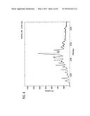 Salts of Sitagliptin, Process from the Preparation and Pharmaceutical     Composition Therefore diagram and image