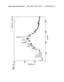 Salts of Sitagliptin, Process from the Preparation and Pharmaceutical     Composition Therefore diagram and image