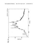 Salts of Sitagliptin, Process from the Preparation and Pharmaceutical     Composition Therefore diagram and image