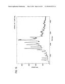 Salts of Sitagliptin, Process from the Preparation and Pharmaceutical     Composition Therefore diagram and image