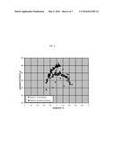 EPOXIDATION METHODS diagram and image