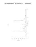 CRYSTALLINE FORMS OF PEMETREXED DIACID AND MANUFACTURING PROCESSES     THEREFOR diagram and image