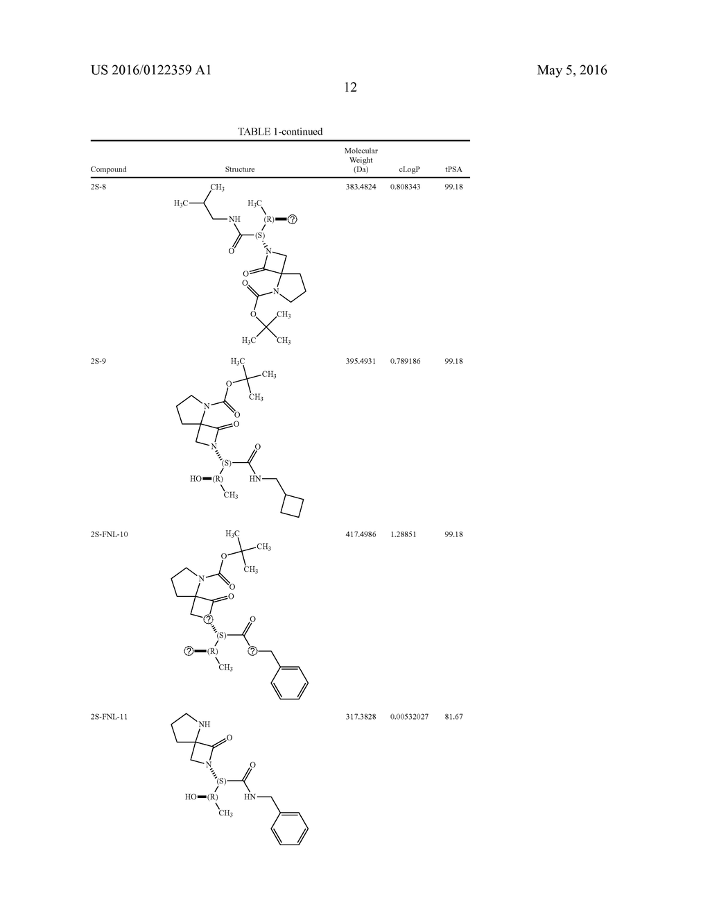 SPIRO-LACTAM NMDA RECEPTOR MODULATORS AND USES THEREOF - diagram, schematic, and image 15