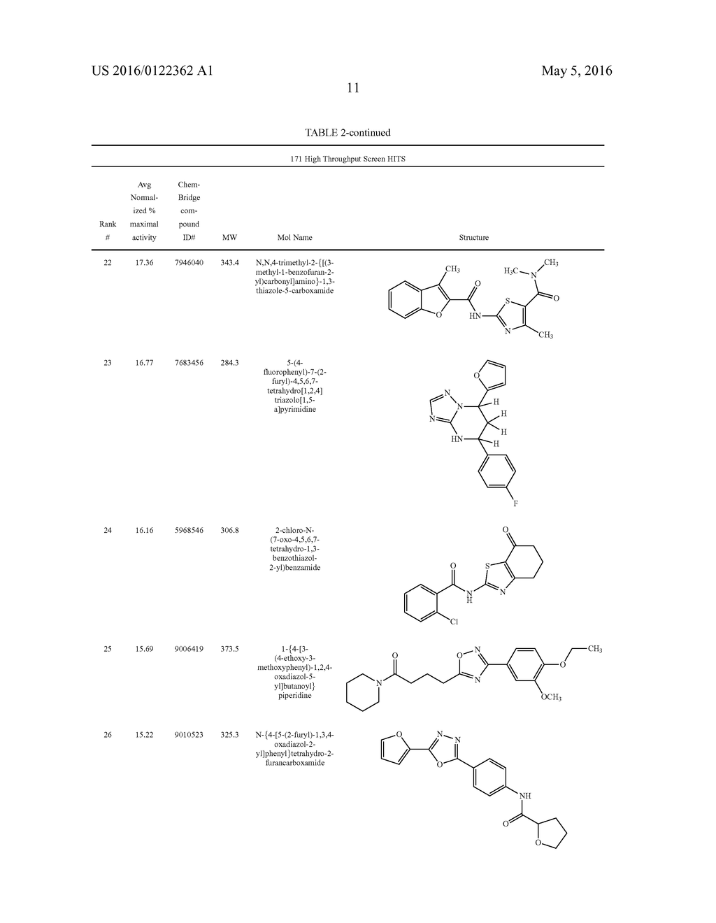 INHIBITORS OF PLASMODIUM FALCIPARUM EQUILIBRATIVE NUCLEOSIDE TRANSPORTER     TYPE I AS ANTI-PARASITIC COMPOUNDS - diagram, schematic, and image 17