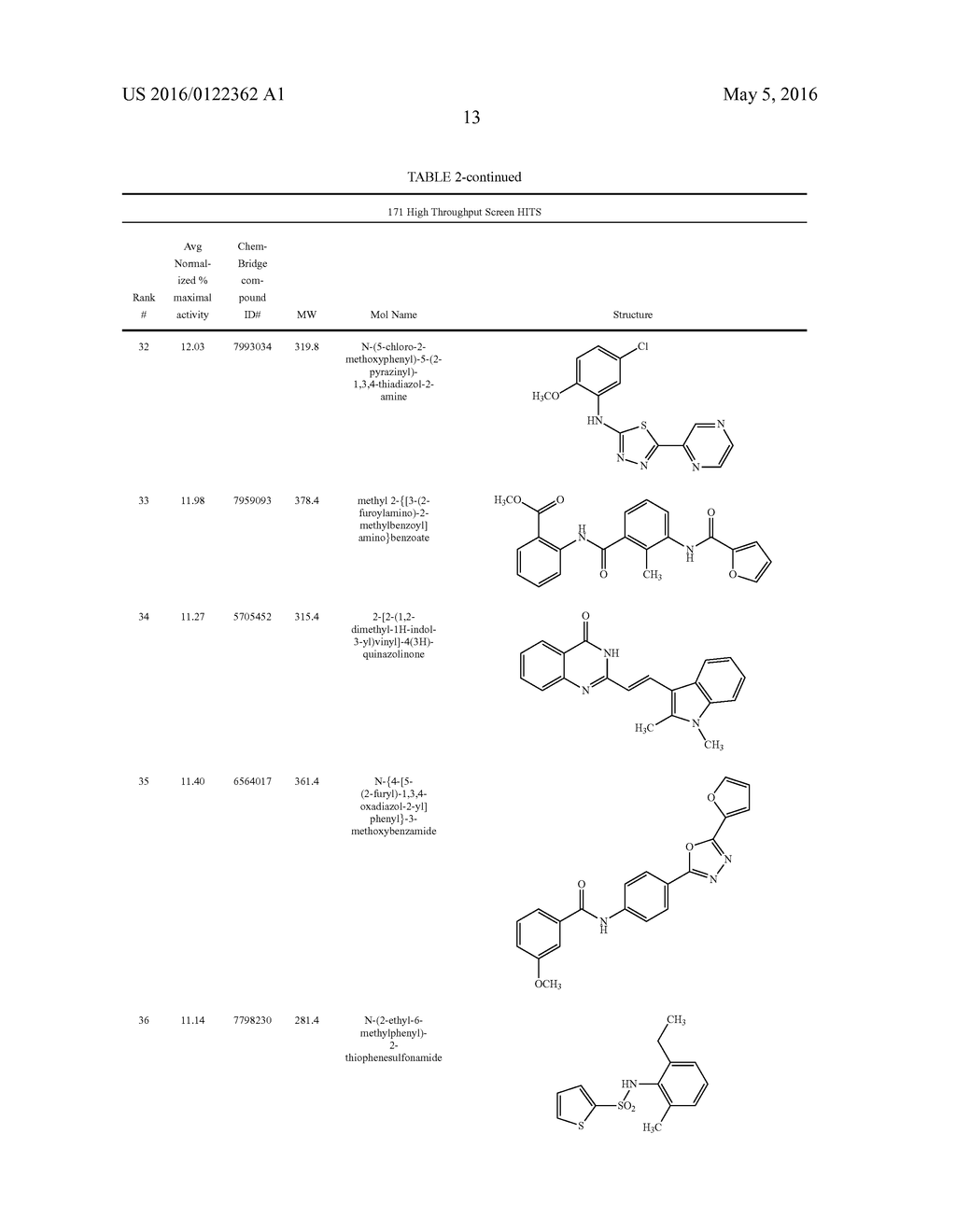 INHIBITORS OF PLASMODIUM FALCIPARUM EQUILIBRATIVE NUCLEOSIDE TRANSPORTER     TYPE I AS ANTI-PARASITIC COMPOUNDS - diagram, schematic, and image 19