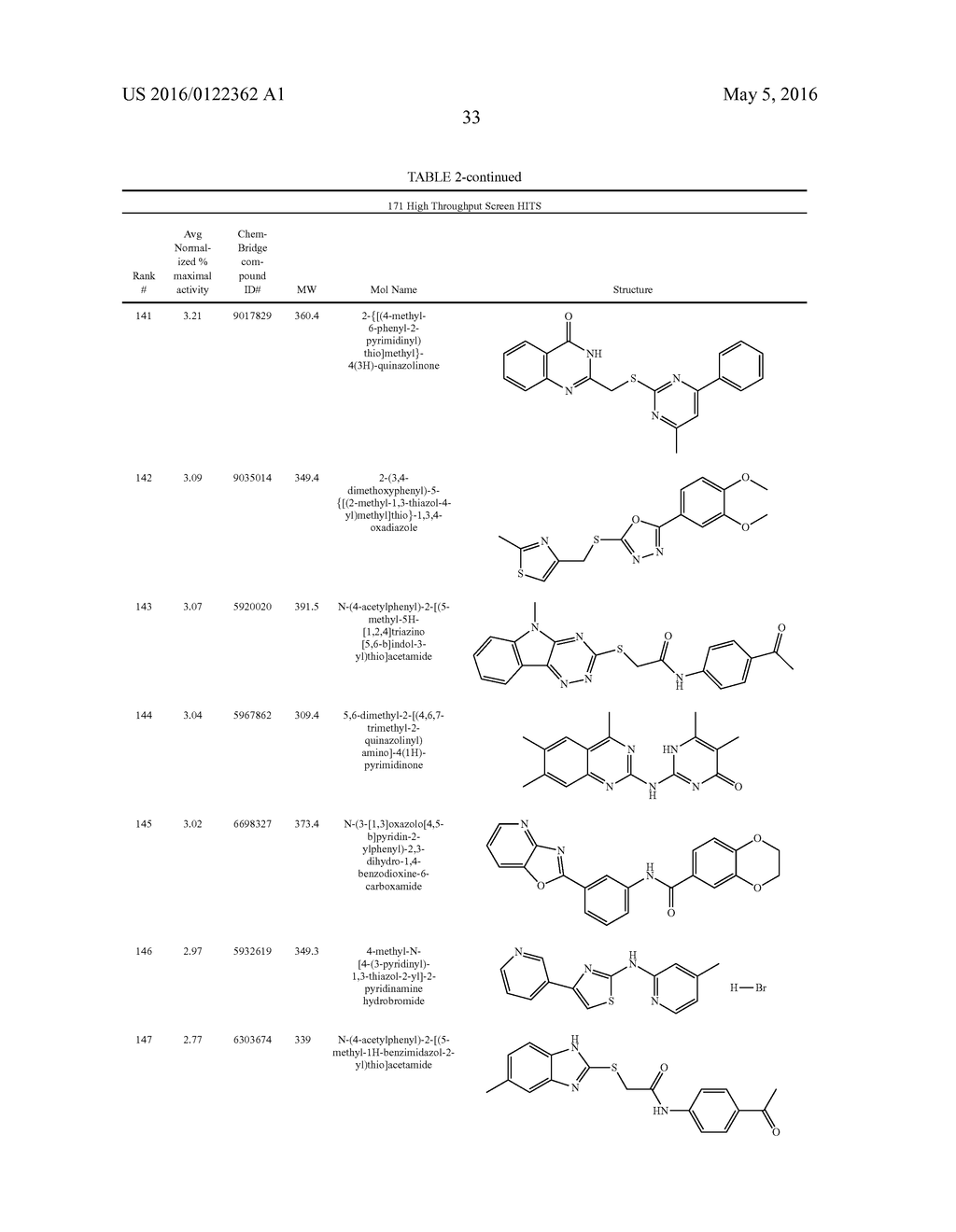 INHIBITORS OF PLASMODIUM FALCIPARUM EQUILIBRATIVE NUCLEOSIDE TRANSPORTER     TYPE I AS ANTI-PARASITIC COMPOUNDS - diagram, schematic, and image 39