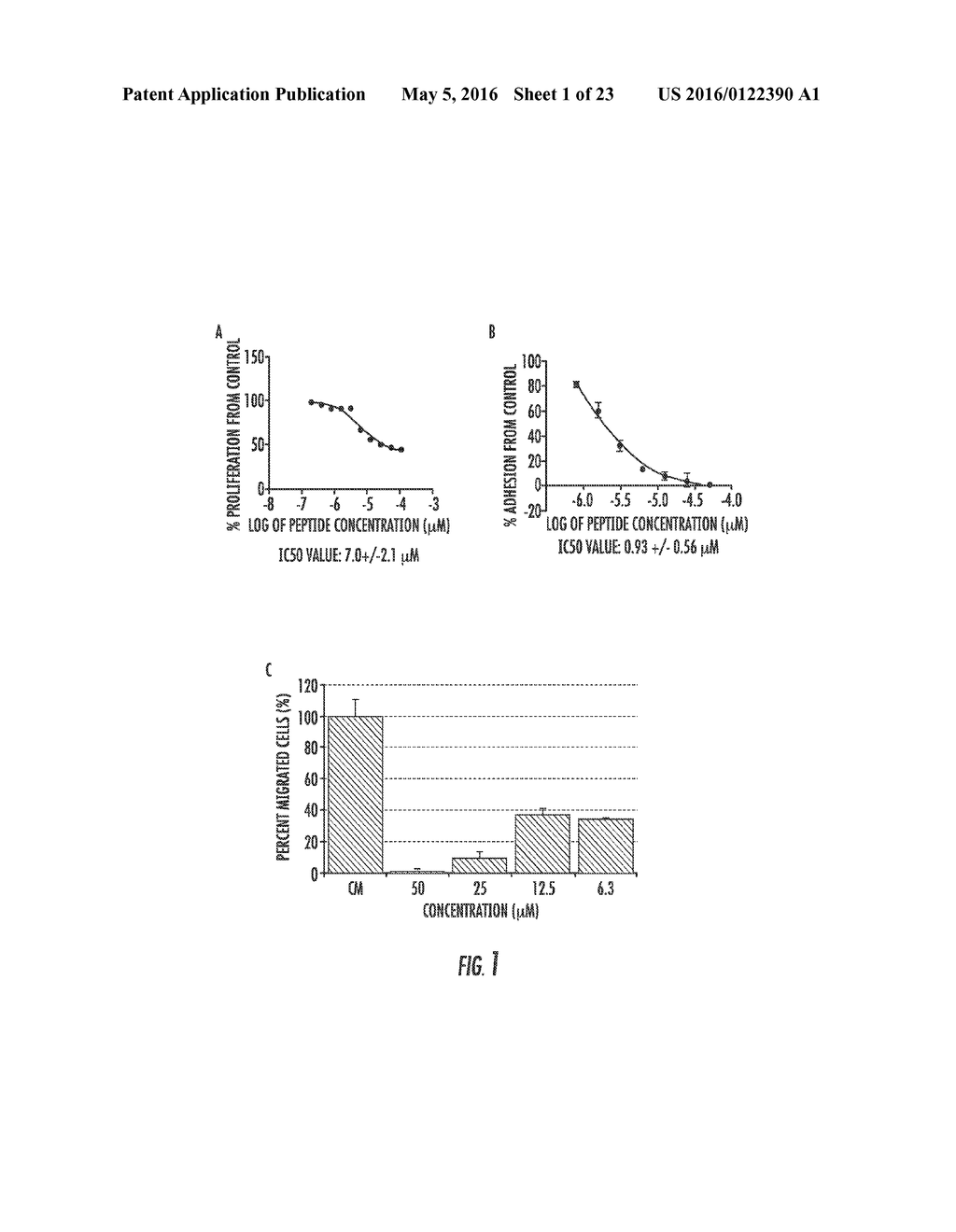 A BIOMIMETIC PEPTIDE AND BIODEGRADABLE DELIVERY PLATFORM FOR THE TREATMENT     OF ANGIOGENESIS- AND LYMPHANGIOGENESIS-DEPENDENT DISEASES - diagram, schematic, and image 02