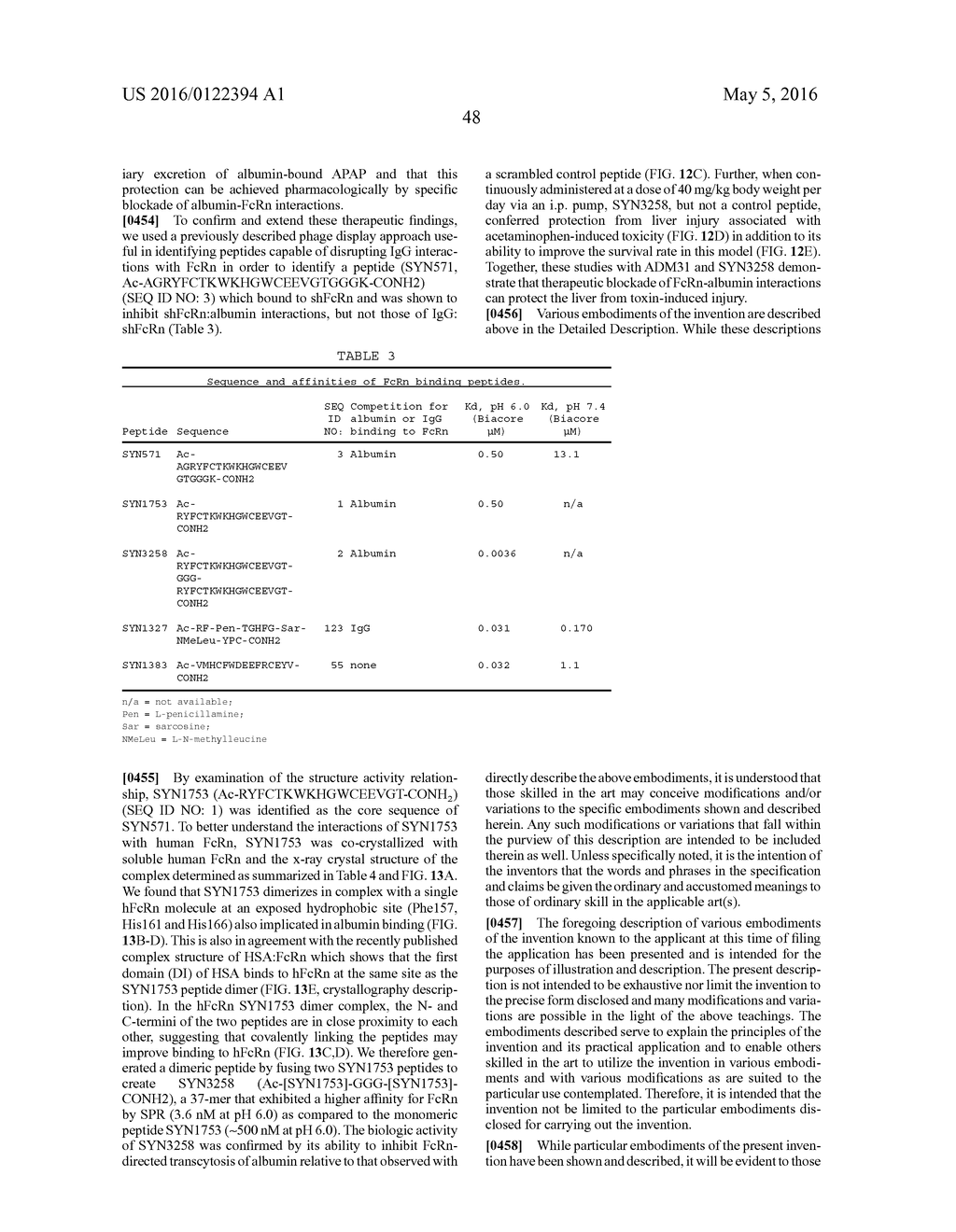 FC RECEPTOR (FcRn) BINDING PEPTIDES AND USES THEREOF - diagram, schematic, and image 73