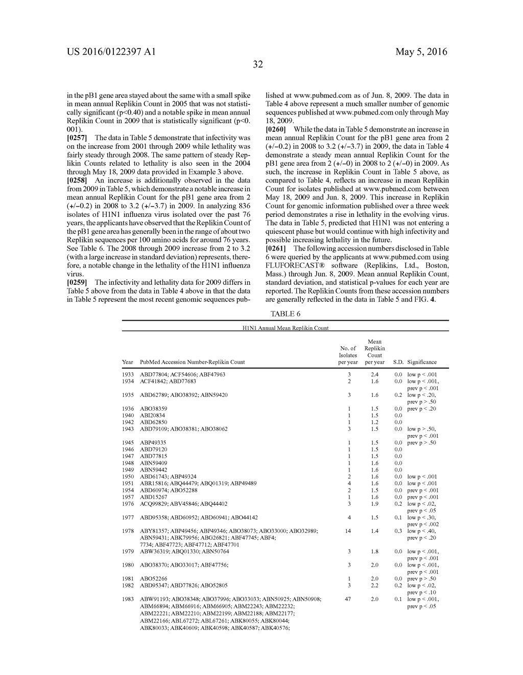 REPLIKIN-BASED COMPOUNDS FOR PREVENTION AND TREATMENT OF INFLUENZA AND     METHODS OF DIFFERENTIATING INFECTIVITY AND LETHALITY IN INFLUENZA - diagram, schematic, and image 38