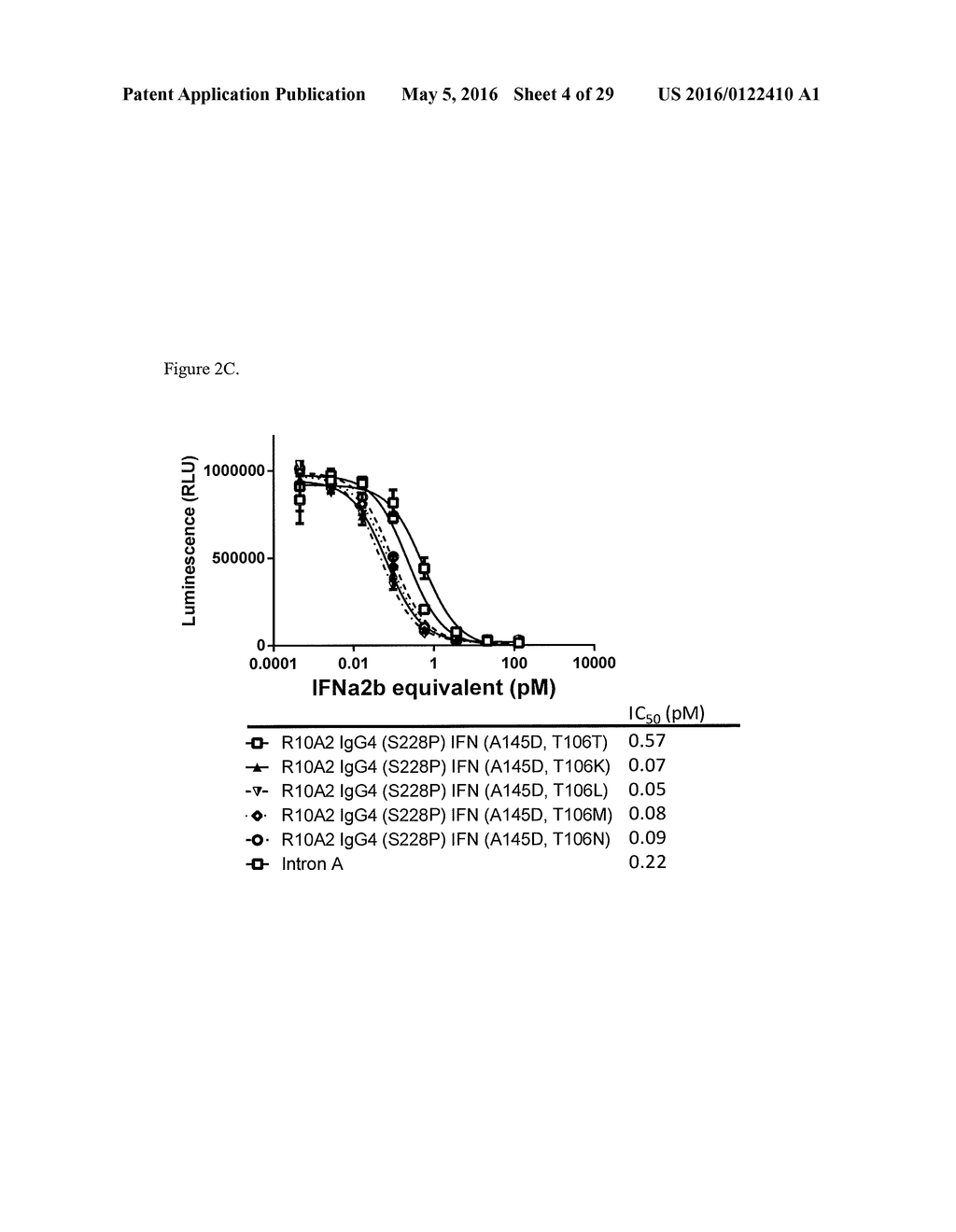 INTERFERON ALPHA 2B VARIANTS - diagram, schematic, and image 05