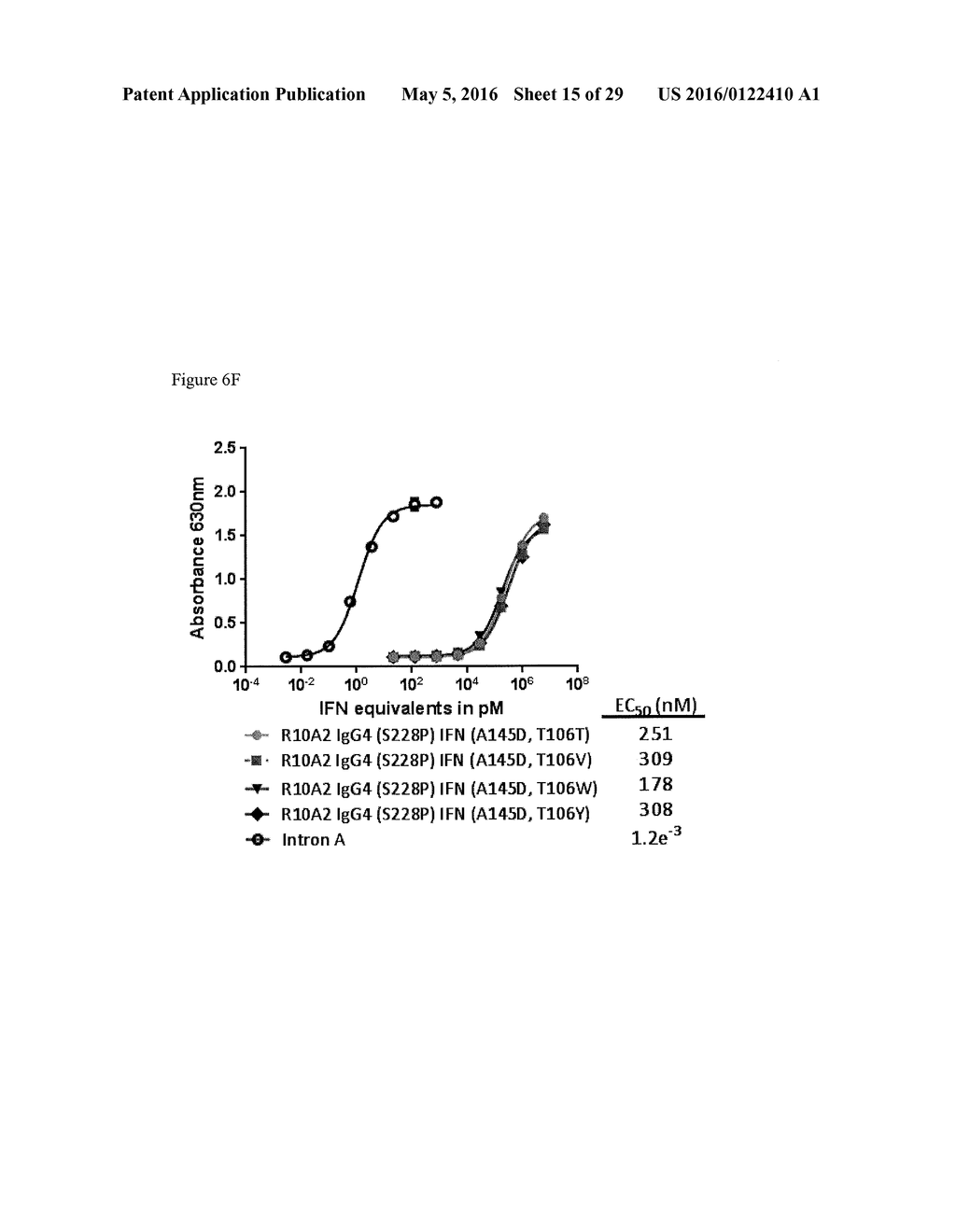 INTERFERON ALPHA 2B VARIANTS - diagram, schematic, and image 16