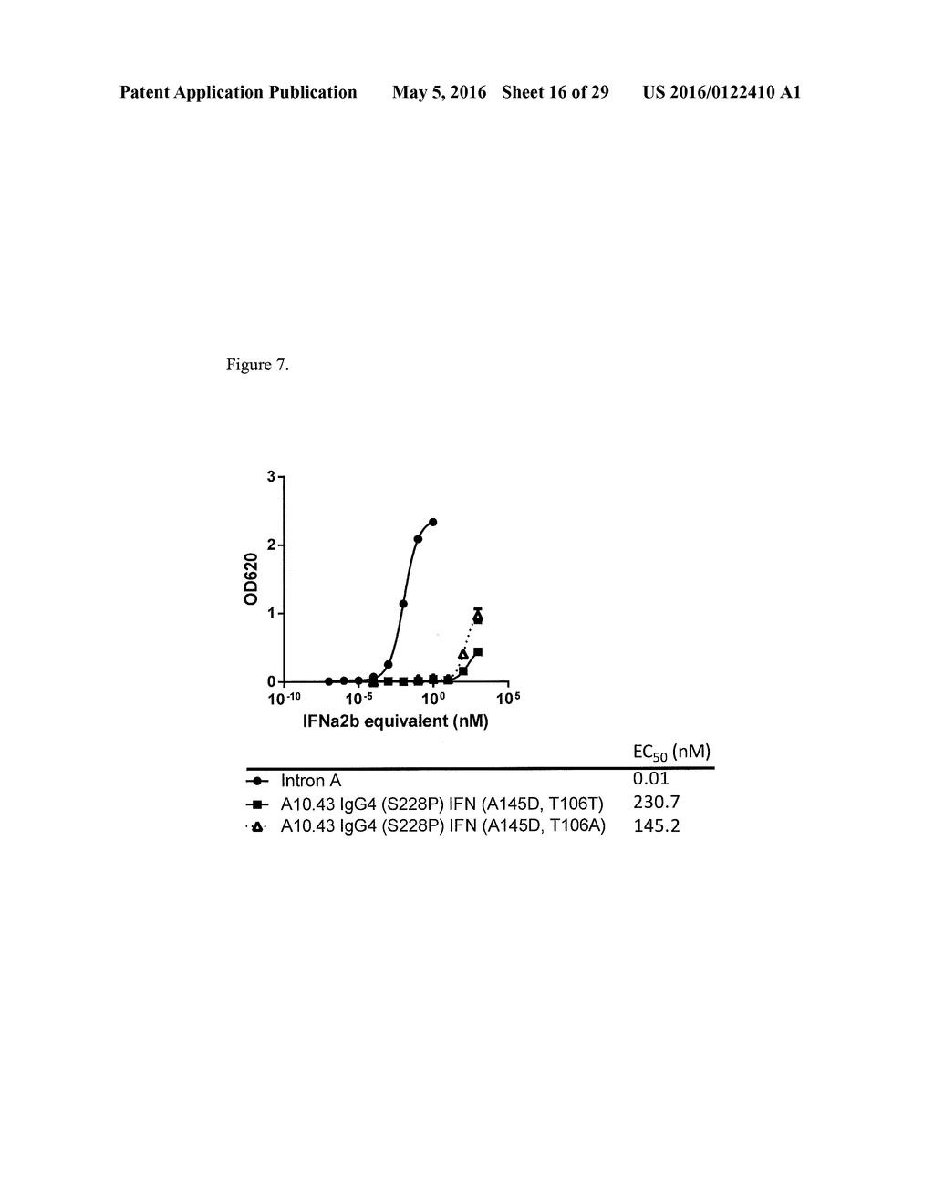 INTERFERON ALPHA 2B VARIANTS - diagram, schematic, and image 17