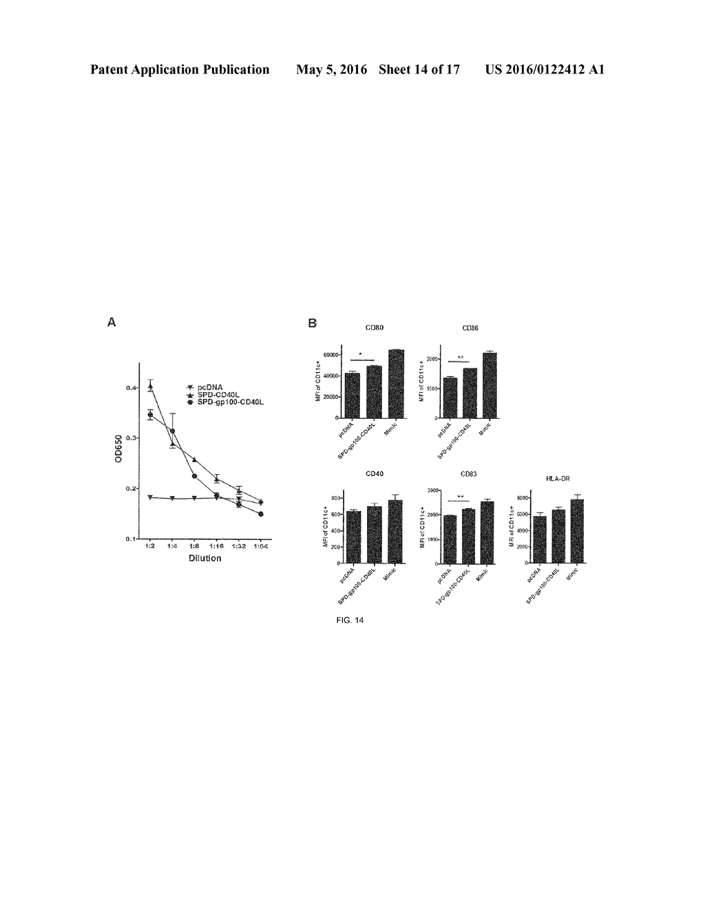 COMPOSITION COMPRISED OF ANTIGEN LINKED TO A TNF SUPERFAMILY LIGAND - diagram, schematic, and image 15