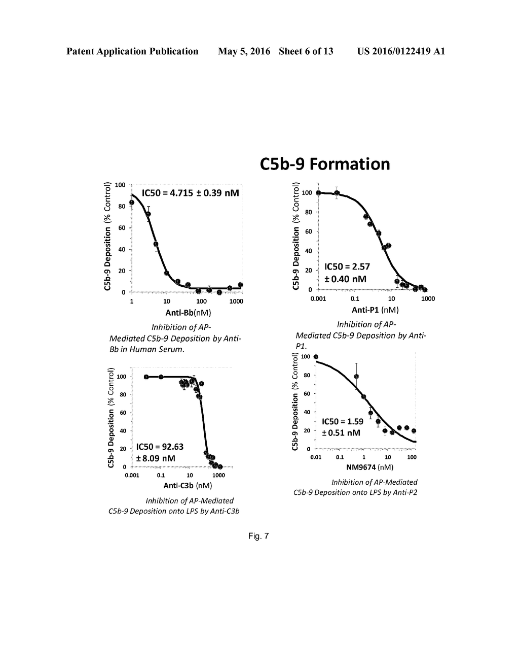 ALTERNATIVE PATHWAY SPECIFIC ANTIBODIES FOR TREATING HEMOLYTIC DISEASES - diagram, schematic, and image 07