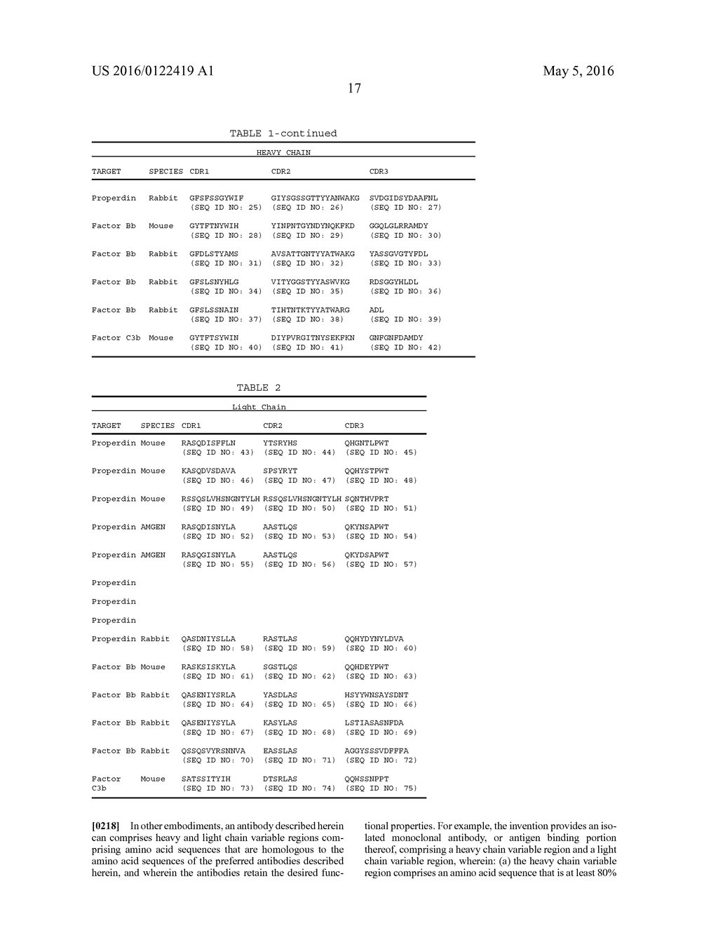 ALTERNATIVE PATHWAY SPECIFIC ANTIBODIES FOR TREATING HEMOLYTIC DISEASES - diagram, schematic, and image 31