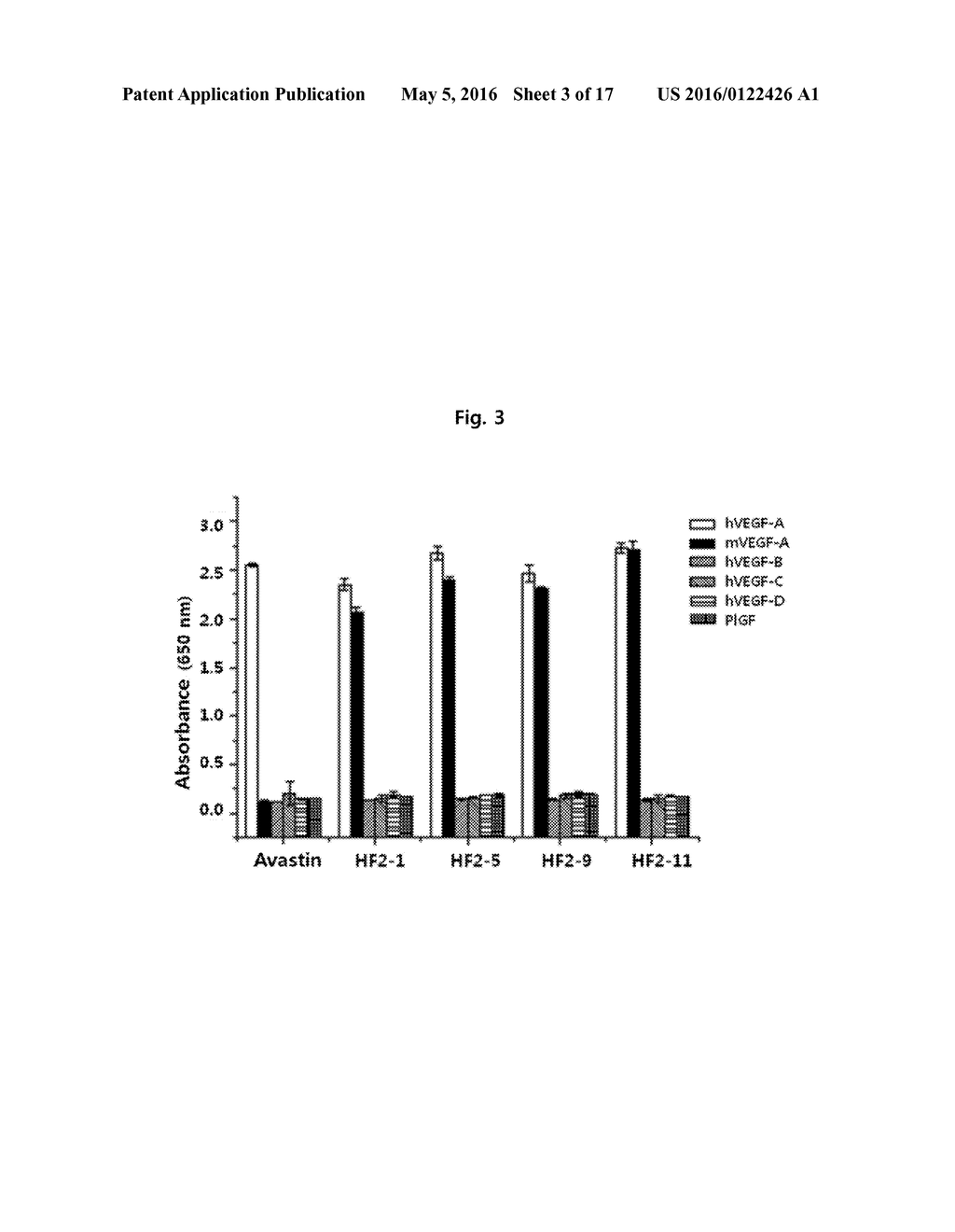 ANTI-VEGF ANTIBODY, AND PHARMACEUTICAL COMPOSITION FOR PREVENTING,     DIAGNOSING OR TREATING CANCER OR ANGIOGENESIS-RELATED DISEASES,     CONTAINING SAME - diagram, schematic, and image 04