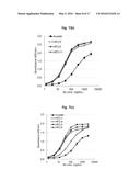 ANTI-VEGF ANTIBODY, AND PHARMACEUTICAL COMPOSITION FOR PREVENTING,     DIAGNOSING OR TREATING CANCER OR ANGIOGENESIS-RELATED DISEASES,     CONTAINING SAME diagram and image