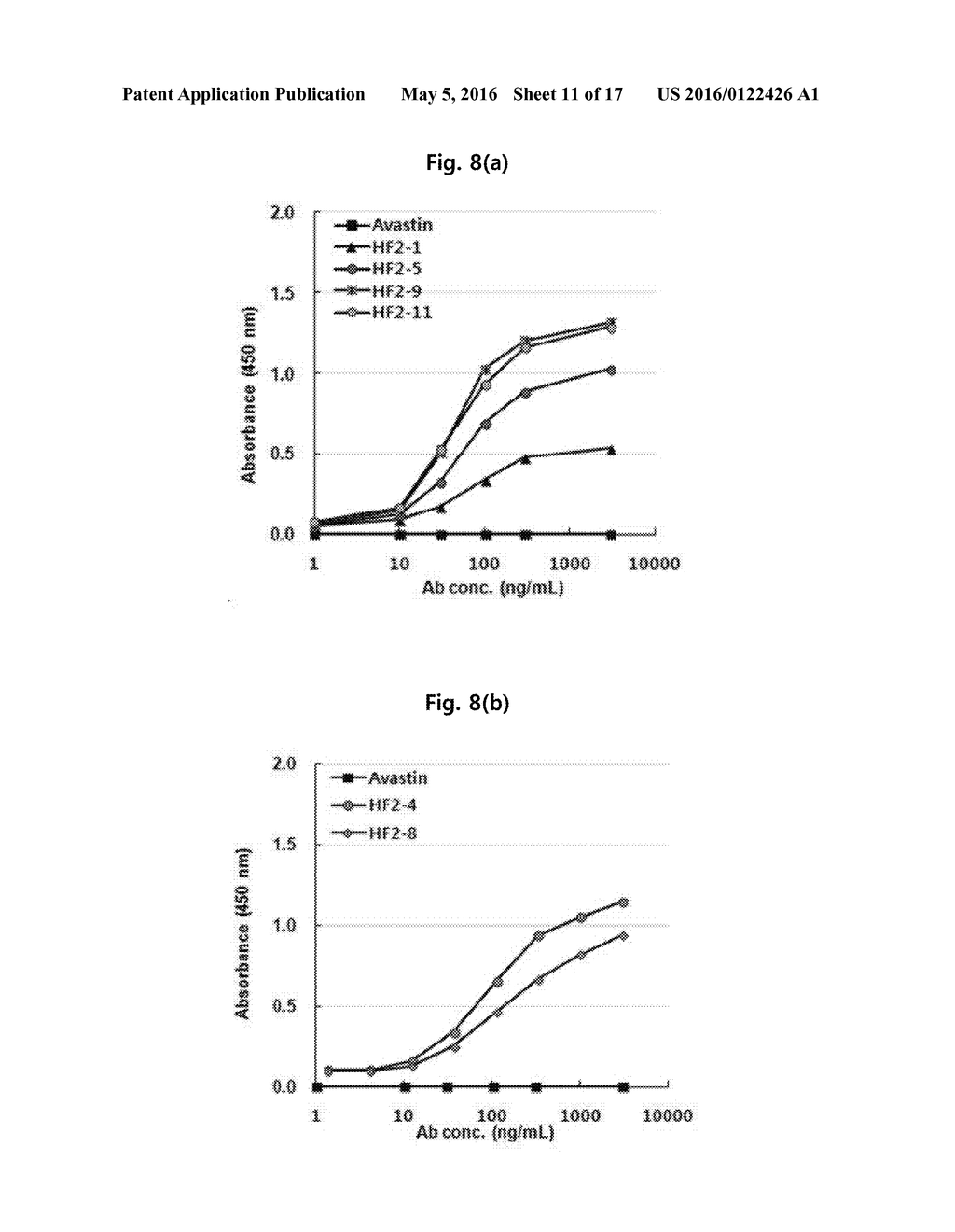 ANTI-VEGF ANTIBODY, AND PHARMACEUTICAL COMPOSITION FOR PREVENTING,     DIAGNOSING OR TREATING CANCER OR ANGIOGENESIS-RELATED DISEASES,     CONTAINING SAME - diagram, schematic, and image 12