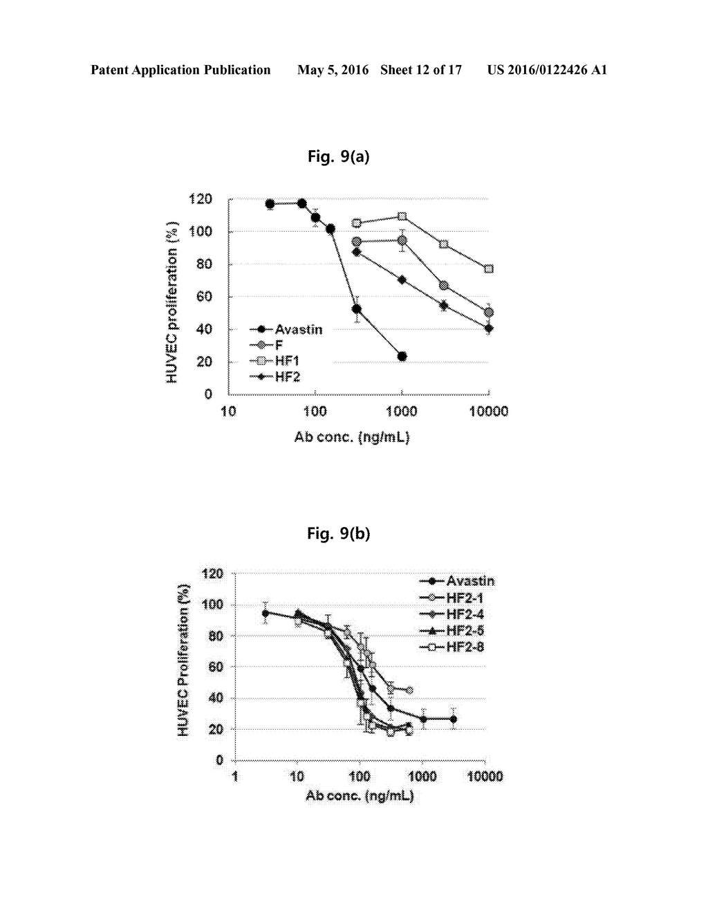 ANTI-VEGF ANTIBODY, AND PHARMACEUTICAL COMPOSITION FOR PREVENTING,     DIAGNOSING OR TREATING CANCER OR ANGIOGENESIS-RELATED DISEASES,     CONTAINING SAME - diagram, schematic, and image 13