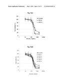 ANTI-VEGF ANTIBODY, AND PHARMACEUTICAL COMPOSITION FOR PREVENTING,     DIAGNOSING OR TREATING CANCER OR ANGIOGENESIS-RELATED DISEASES,     CONTAINING SAME diagram and image