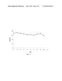 SYNTHESIS OF A SUBSTITUTED FURAN diagram and image