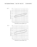 DAMPING MATERIAL, VIBRATION DAMPING MEMBER USING THE DAMPING MATERIAL, AND     SEISMIC ISOLATION APPARATUS INCORPORATING THE VIBRATION DAMPING MEMBER diagram and image