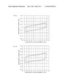 DAMPING MATERIAL, VIBRATION DAMPING MEMBER USING THE DAMPING MATERIAL, AND     SEISMIC ISOLATION APPARATUS INCORPORATING THE VIBRATION DAMPING MEMBER diagram and image