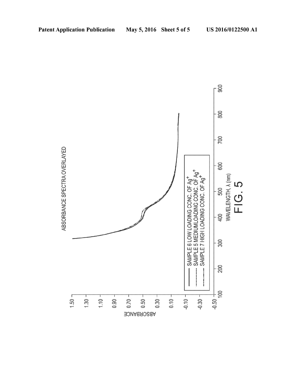 METAL NANOPARTICLE-SULFONATED POLYESTER COMPOSITES AND METHODS OF MAKING     THE SAME - diagram, schematic, and image 06