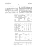 LOW DISSIPATION FACTOR RESIN COMPOSITION AND PRODUCT MADE THEREBY diagram and image