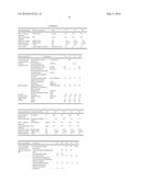 LOW DISSIPATION FACTOR RESIN COMPOSITION AND PRODUCT MADE THEREBY diagram and image