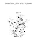 CROSSLINKING COMPOSITION HAVING A POLYROTAXANE AND A COMPOUND HAVING TWO     OR MORE OXIRANE GROUPS AND/OR OXETANE GROUPS diagram and image