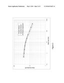 POLYMER COMPOSITIONS diagram and image