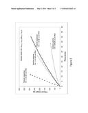 POLYMER COMPOSITIONS diagram and image