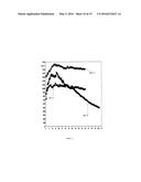 TEMPERATURE-STABLE, ELECTROLYTIC HYDROGEL AND METHOD FOR STIMULATING CRUDE     OIL AND NATURAL GAS DEPOSITS diagram and image