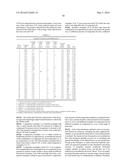 SYNERGISTIC ADDITIVE COMBINATION FOR INDUSTRIAL GEAR OILS diagram and image