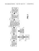 DISPERSING FEEDSTOCKS AND PROCESSING MATERIALS diagram and image