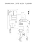 DISPERSING FEEDSTOCKS AND PROCESSING MATERIALS diagram and image