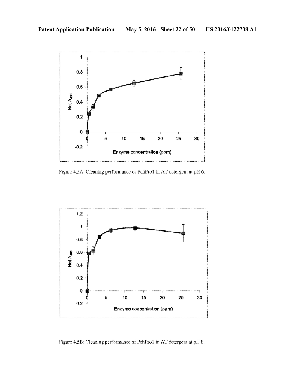 NOVEL METALLOPROTEASES - diagram, schematic, and image 23