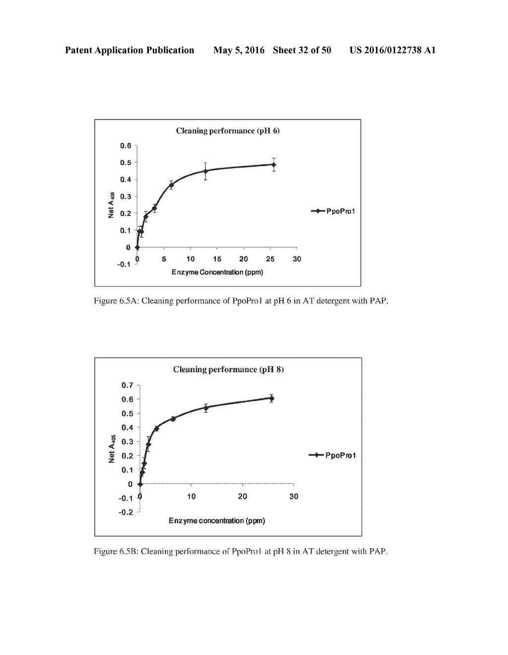 NOVEL METALLOPROTEASES - diagram, schematic, and image 33