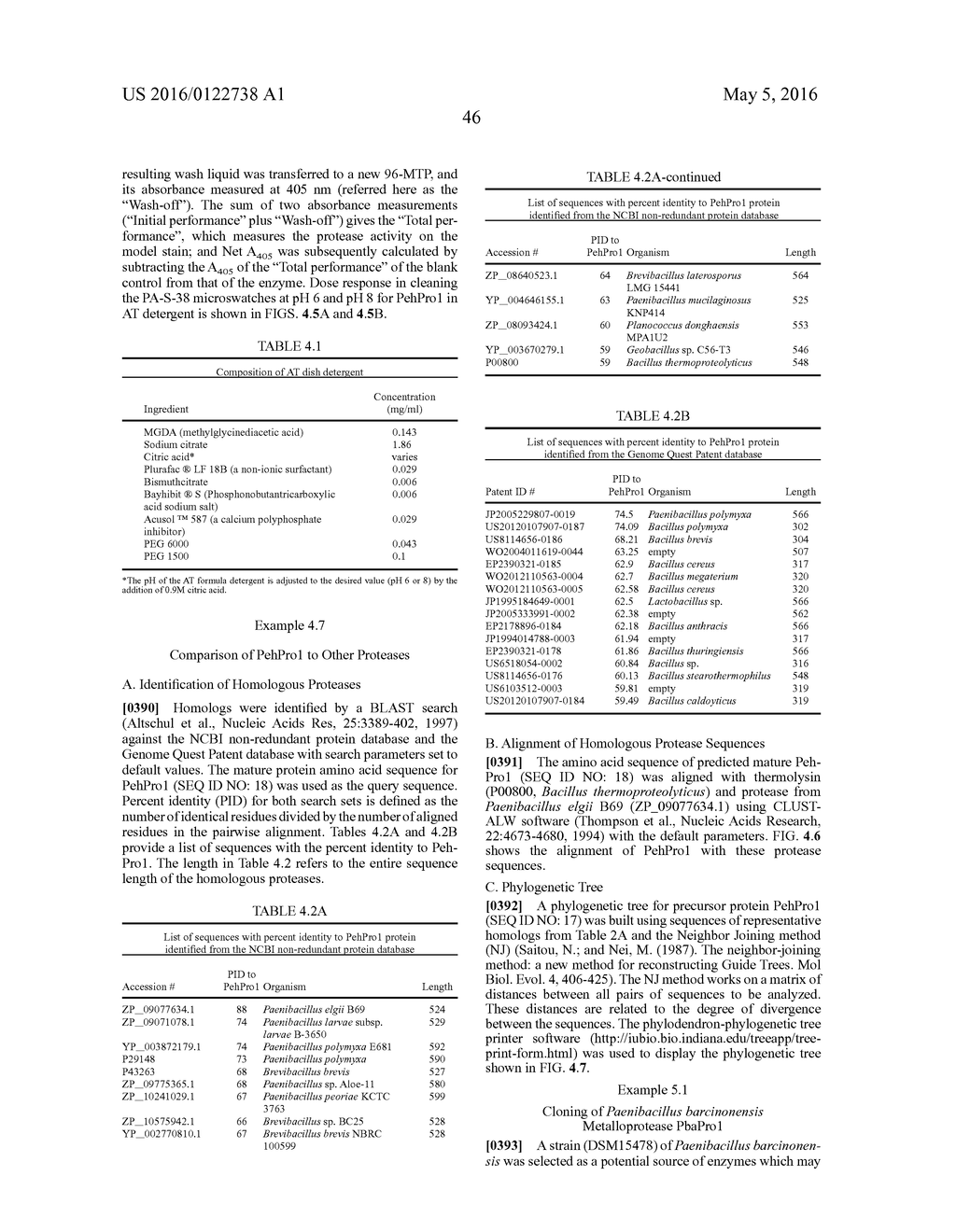 NOVEL METALLOPROTEASES - diagram, schematic, and image 97