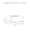 COMPOSITIONS AND METHODS FOR MODULATING FOXP3 EXPRESSION diagram and image