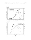 HYPERTHERMOSTABLE ENDOGLUCANASE BELONGING TO GH FAMILY 12 diagram and image