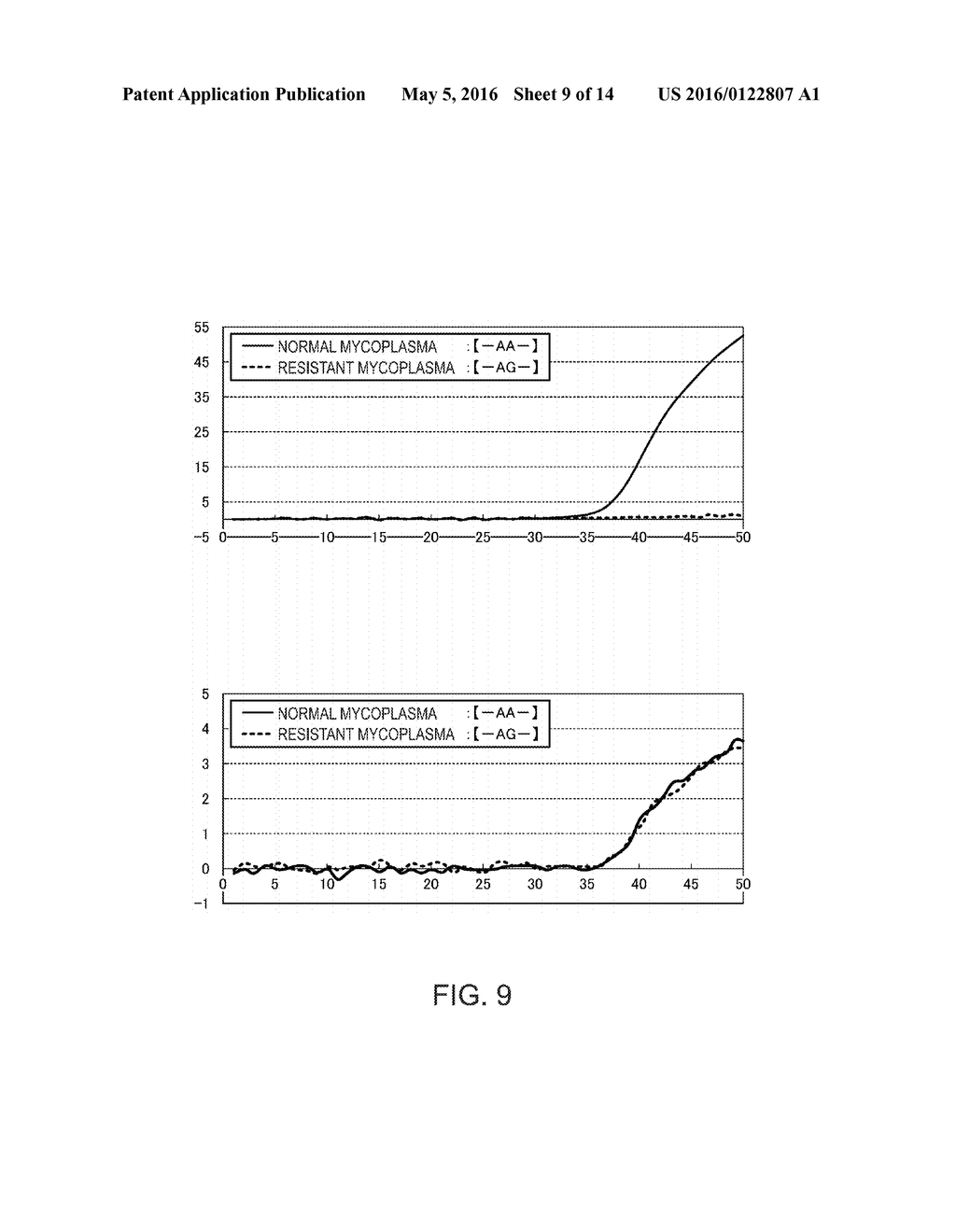 METHOD FOR DISCRIMINATING PRESENCE OR ABSENCE OF MUTATION IN DNA - diagram, schematic, and image 10